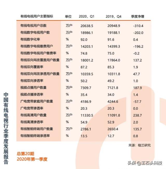 又一“传统”行业受冲击！互联网改变一切，企业不变则亡