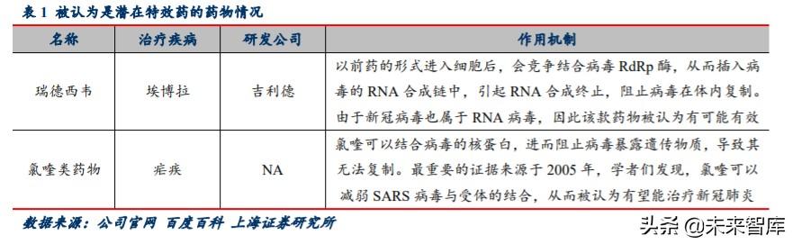 新冠疫苗专题报告：灭活苗进度领跑全球，重组蛋白苗潜力较大