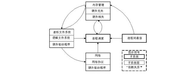 美国打的是一场“根”的战争