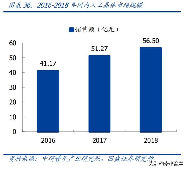 爱博医疗深度解析：专注创新的眼科器械龙头企业