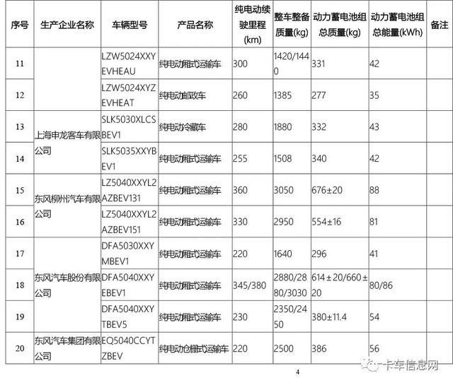 这520款车可获新能源补贴/享免征车辆购置税/车船税减免优惠