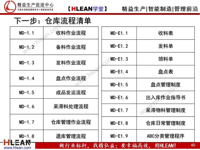 「精益学堂」仓库管理流程（下篇）