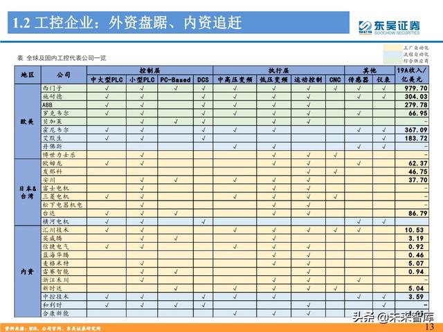 工控自动化行业深度报告：制造业“皇冠上的明珠”