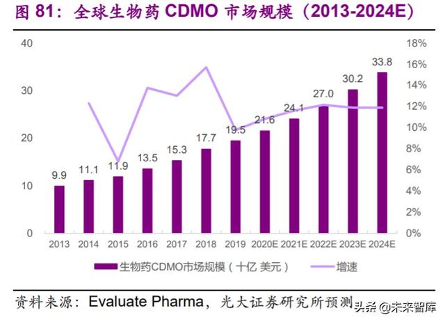 医药外包行业深度报告：API+，全球产业大转移，褪去周期迎成长