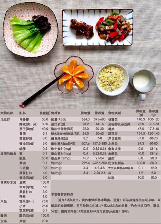 采访几位家长，发现孩子在校吃的学生餐竟是这样的