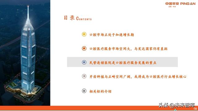 口腔医疗服务行业全景图