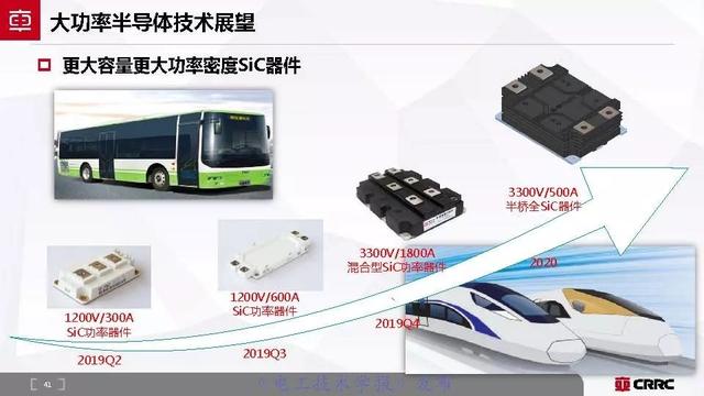中車時代電氣：大功率半導體技術(shù)現(xiàn)狀與展望