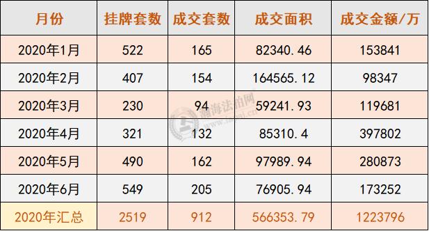 法拍房跻身“新晋网红”！北京年中战绩有多足？