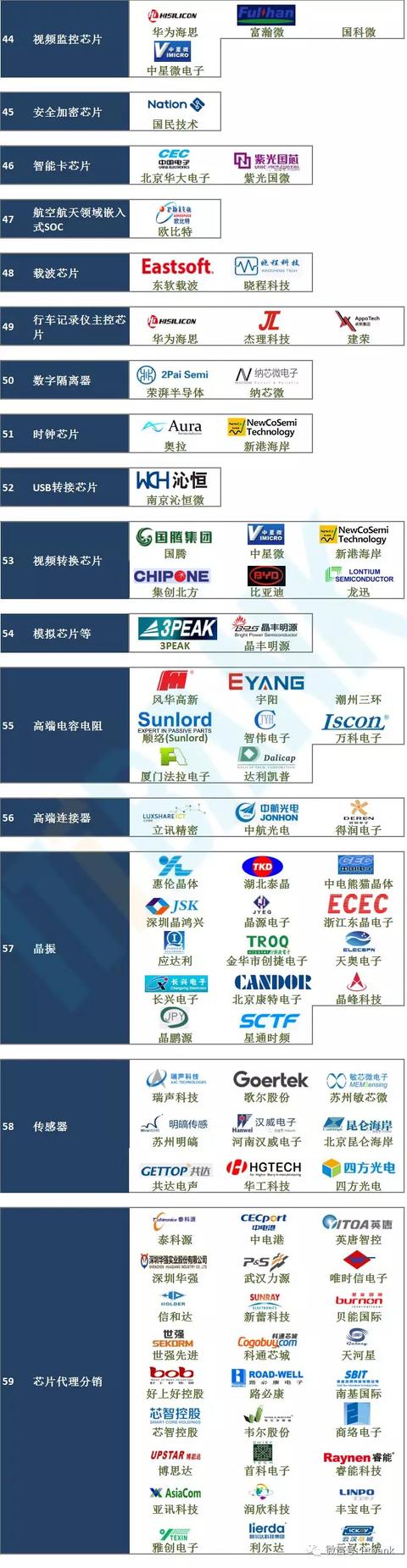 国产芯片大全(70个细分领域代表企业)_中国民族品牌促进网