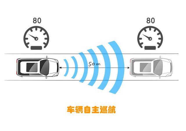 威馬的自動(dòng)駕駛之路 企業(yè)推動(dòng)+政策導(dǎo)向，自動(dòng)駕駛產(chǎn)業(yè)化提速