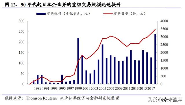 证券行业专题报告：借鉴日韩，探寻外资券商对竞争格局的影响