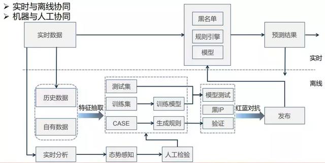 从零到百亿级，揭秘科大讯飞广告平台架构演进之路