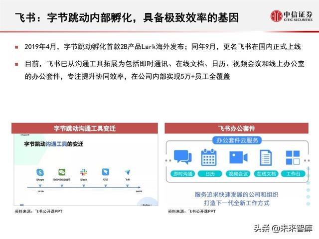 字节跳动深度剖析：过去高成长，未来靠什么