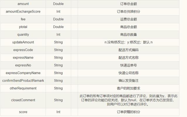  解读大型电商平台如何设计订单模块！统一配置文件神器-Disconf