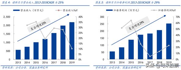 美妆行业的超级黑马！收购国内第一代工龙头，