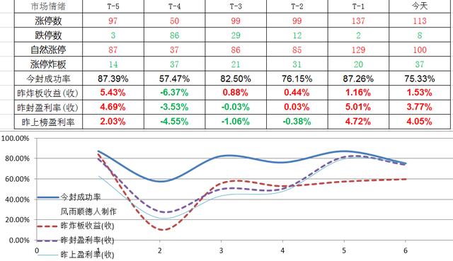 另类角度看A股：楼市限购，债市低迷，A股真的要来牛市啦？