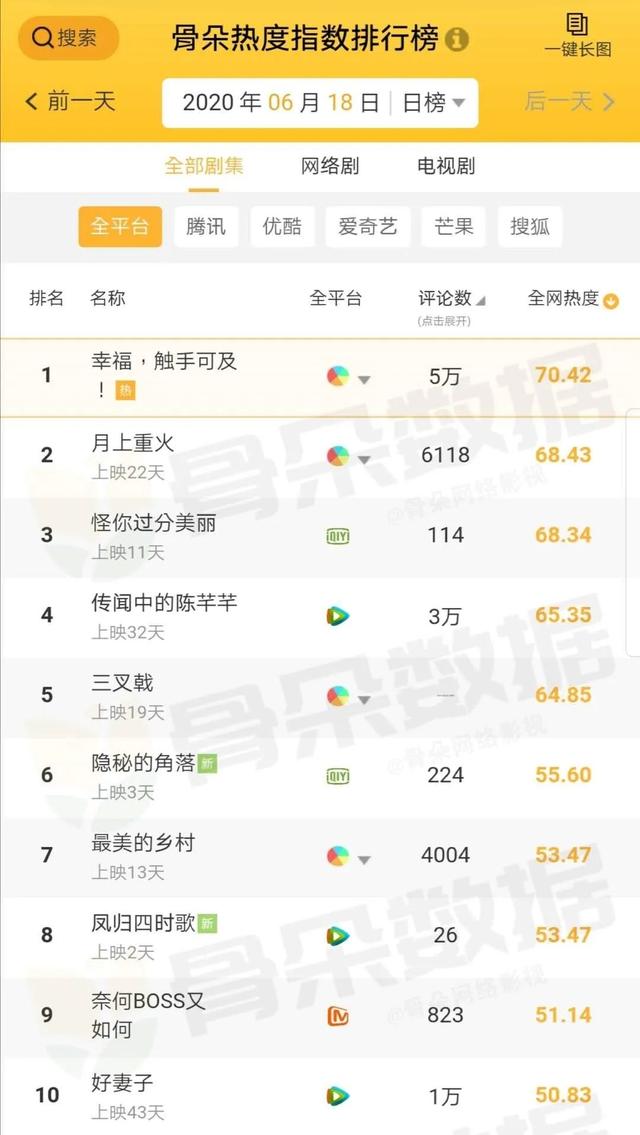 6.18新闻：喜马拉雅宣布与爱奇艺达成合作；火箭少女101发布