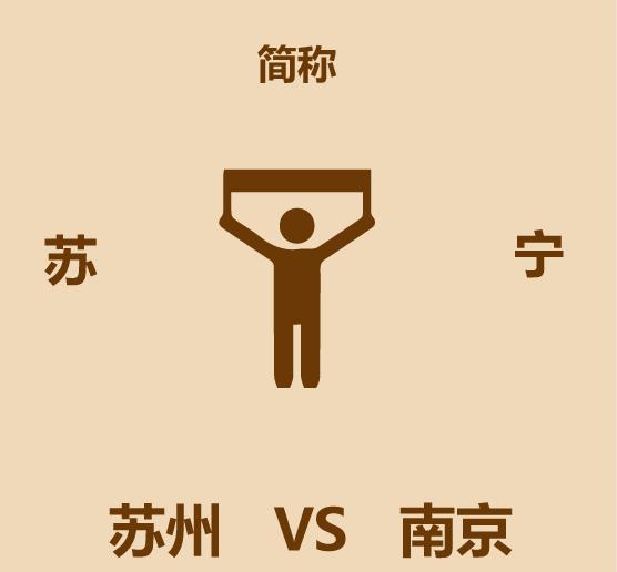 1分钟比较苏州和南京