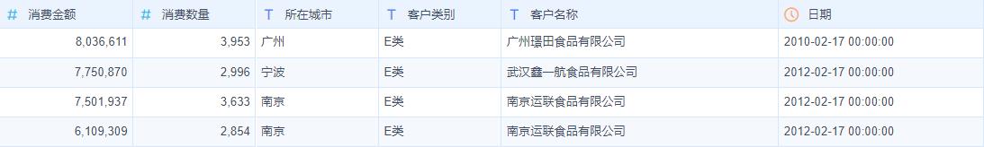 数据分析一定要懂的分析模型——波士顿矩阵