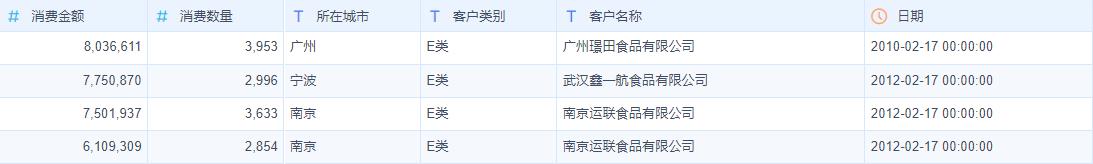 数据分析一定要懂的分析模型——波士顿矩阵