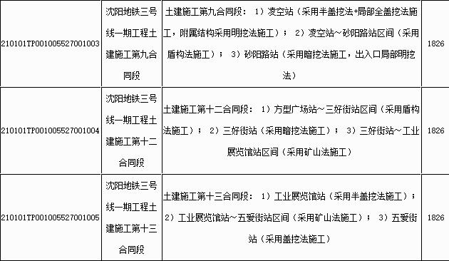 沈阳地铁三号线中标