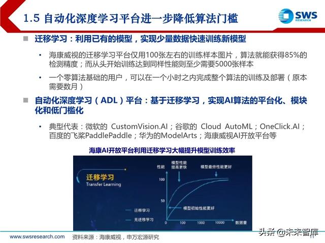 2020下半年AI行业投资策略：AI技术“平民化”后的应用红利期