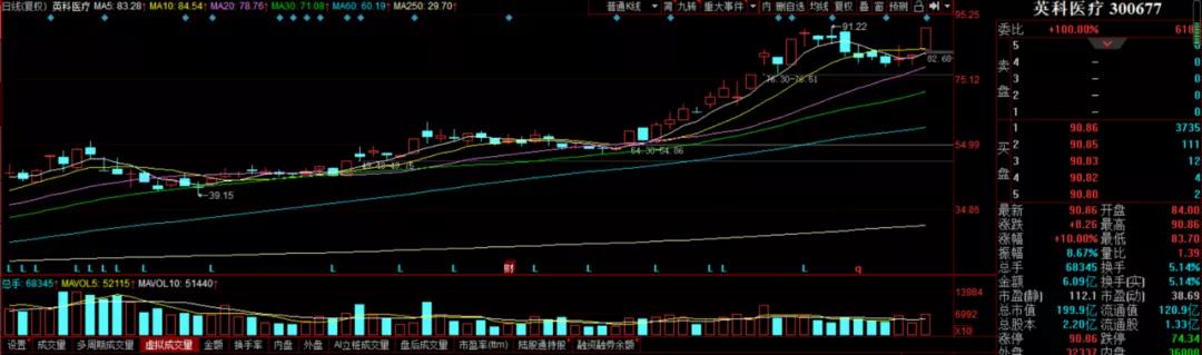 交易市场一波神秘力量来袭！这些板块尾盘或将