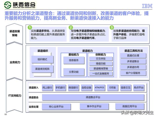IBM咨询公司客户案例：110页业务发展与IT建设统-规划项目