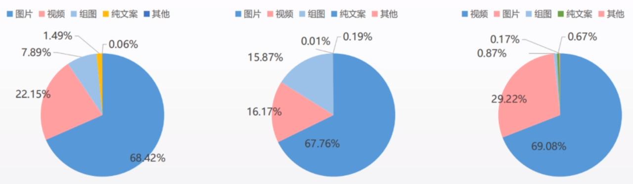 信息流创意怎么起量？80%的优化师还不知道这个创意新形式