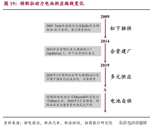 动力电池专题报告：市场拐点将至，抓住二线企业崛起机会
