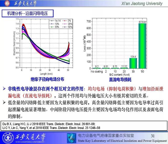 西安交通大學(xué)鄧軍波副教授：提高絕緣沿面耐電強(qiáng)度的新思路