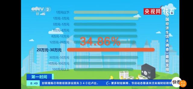 【花钱】2020年中国人花钱排行榜 中国人更愿意为什么买单？