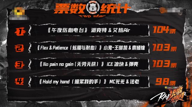 法老遵守诺言，发图片、回评论，评论区中体现