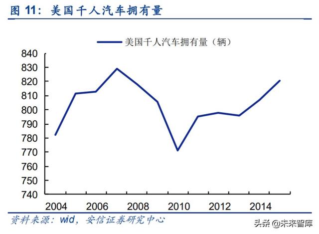 汽车拆解行业专题报告：政策持续推出，激活汽车拆解市场潜力