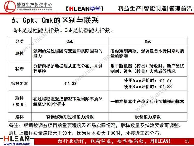 「精益學堂」品質基礎課堂之過程能力調查
