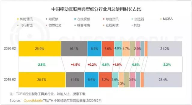 野蛮生长的视频号，张小龙透露了哪些弯道超车的机会？