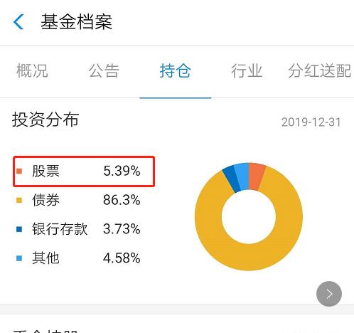 风险偏好小的投资选择-债券型基金，文章分析不同类型的债基