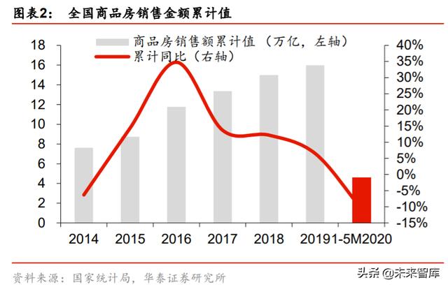 房地产行业中期策略：谋远略要素改革，掘存量