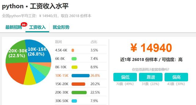 Python稳居编程语言榜首，看完这篇总结，你就明白为什么要学它了