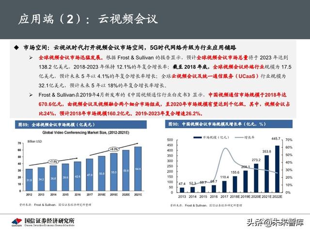 5G新基建最新进展及投资机会分析