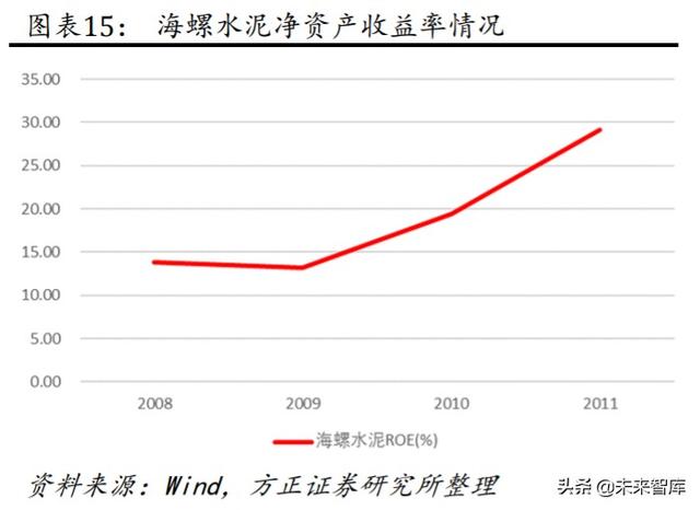 海螺水泥深度解析：深度复盘水泥龙头的往昔与未来