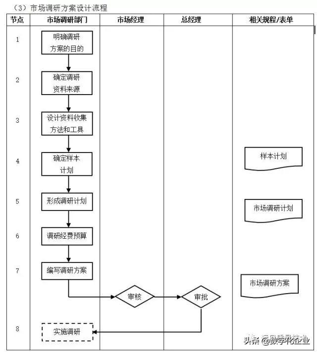 企业10大管理流程图，ERP从业者必备