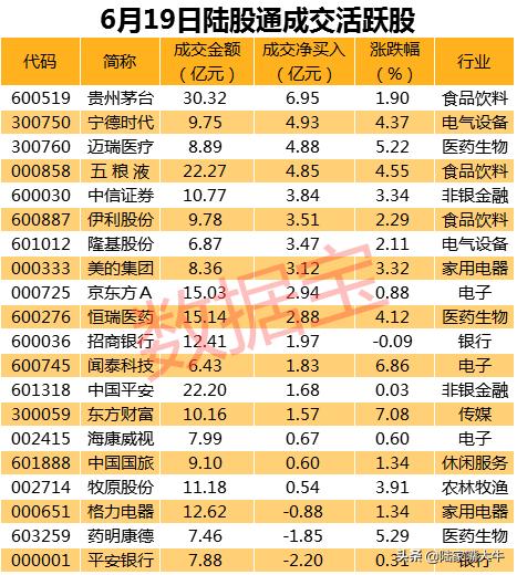 爆买近500亿！万亿外资扫货A股，重点加仓电子行