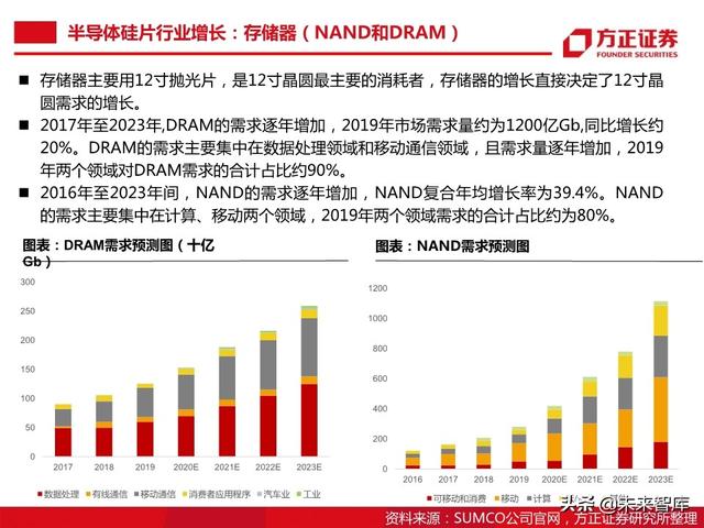 半导体大硅片行业104页深度研究报告