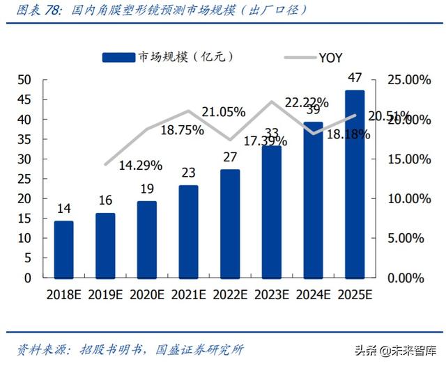 爱博医疗深度解析：专注创新的眼科器械龙头企业