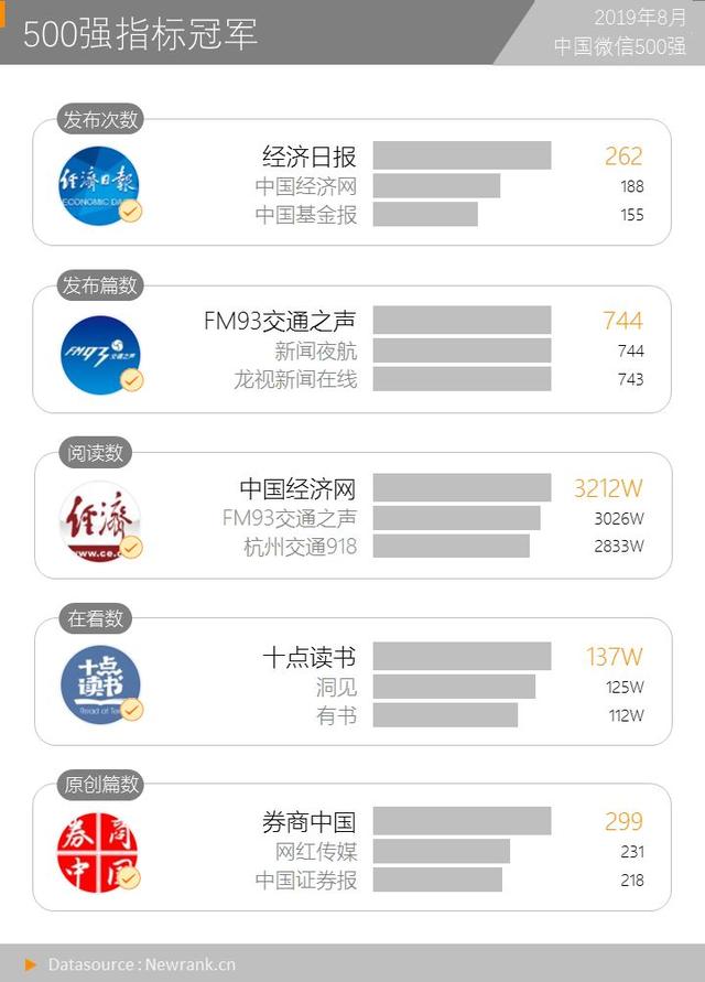 打开率1.9%，常读用户比11%，你达到公众号的基准线吗？