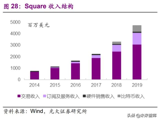 第三方支付行业深度研究及投资机会分析：小店经济，大有乾坤