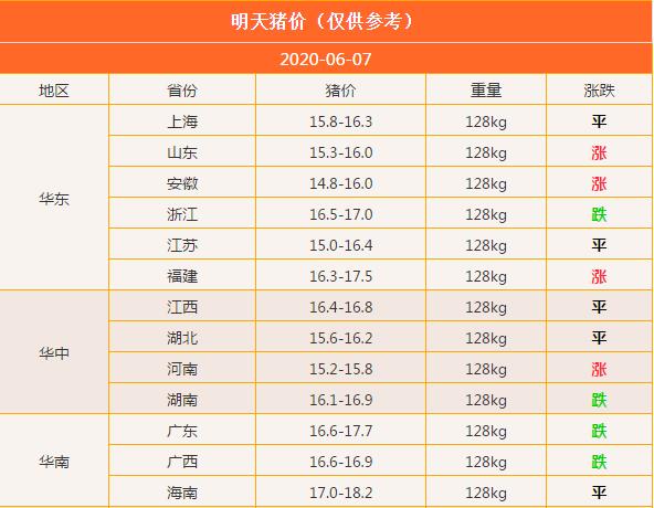 2020.06.07 明天猪价：寒潮来袭？未来2天猪价会不