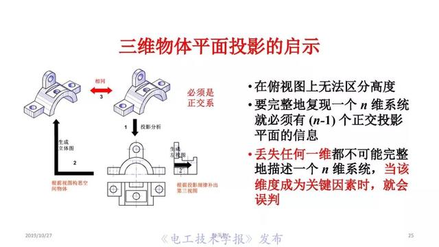 薛禹勝院士:AI在模型驅(qū)動(dòng)為主的電力系統(tǒng)分析中的正確定位