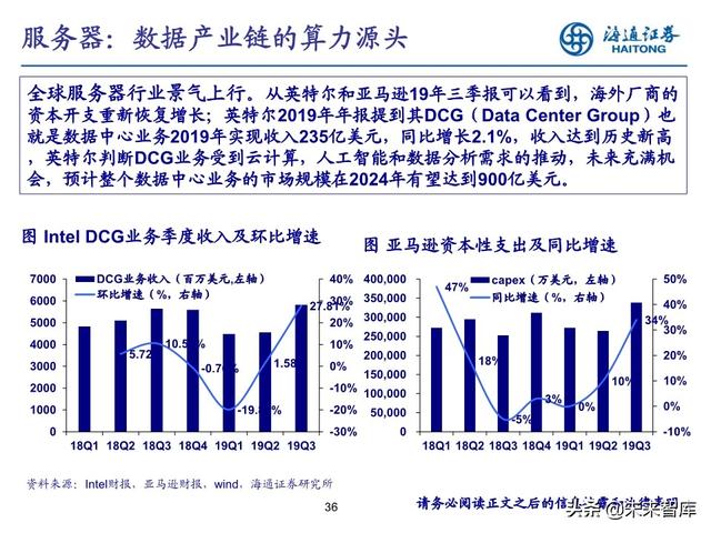 数据产业投资机会分析：中国数据资产的新时代